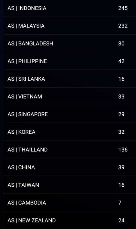 Arabic Africa Asia channel list 7